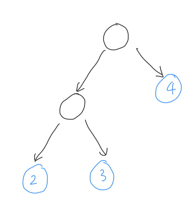 treeMap